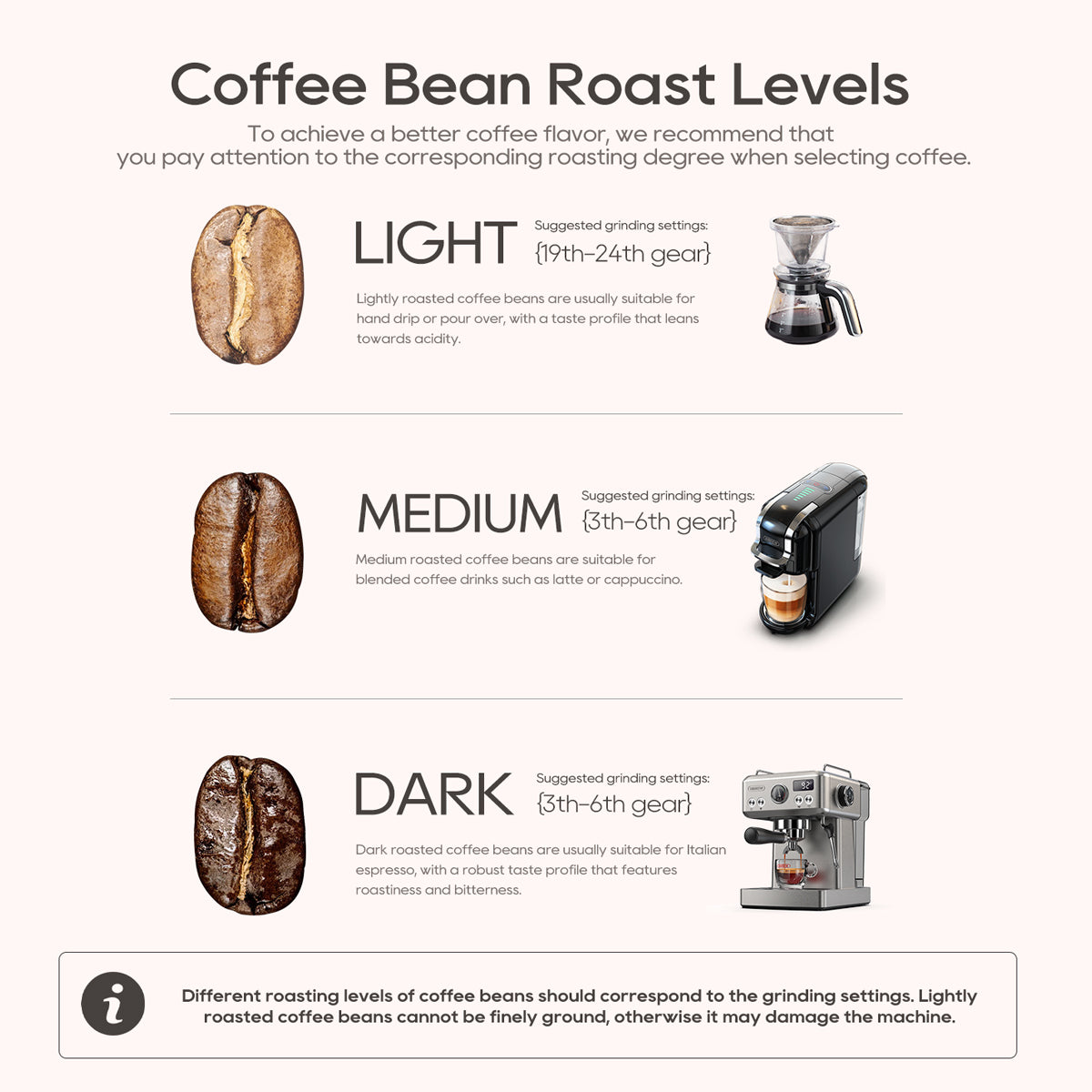 G3 grind settings chart for light, medium, and dark roast coffee beans.