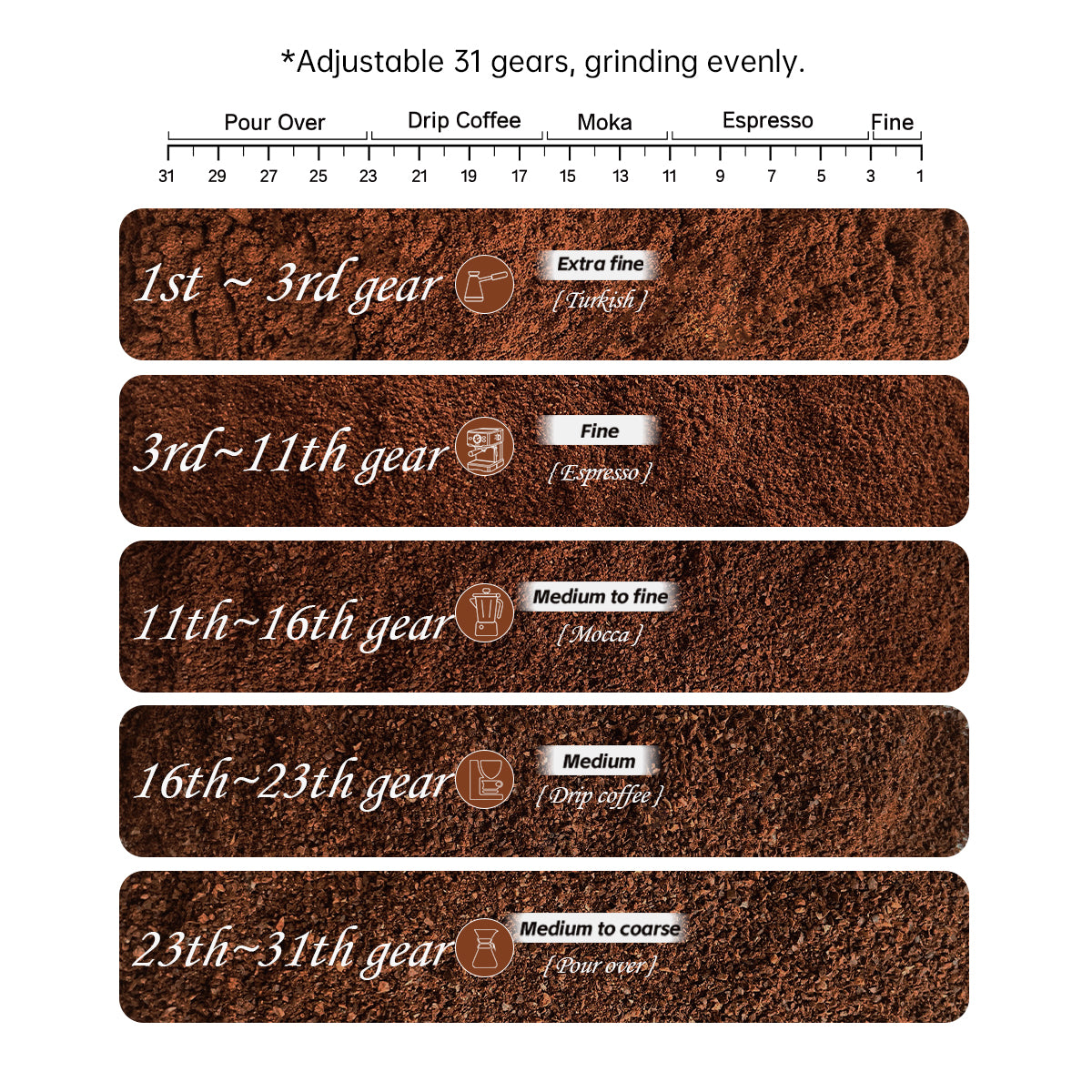 G3 grind settings chart for light, medium, and dark roast coffee beans.
