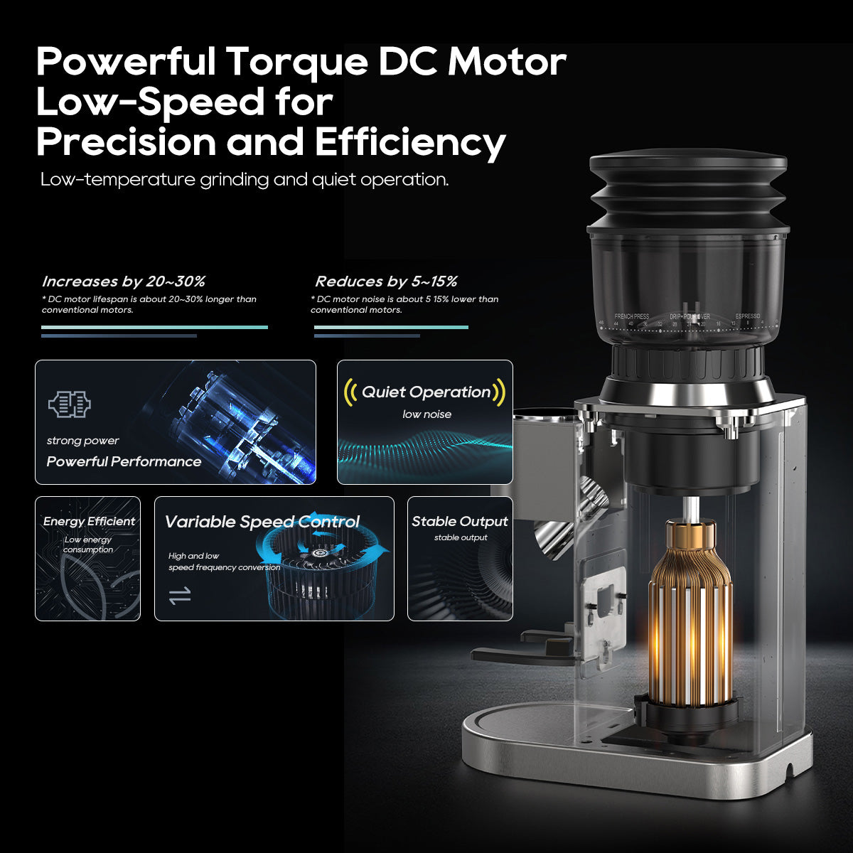 High-torque DC motor in HIBREW G7: 30% quieter, 20% more powerful than conventional motors.
