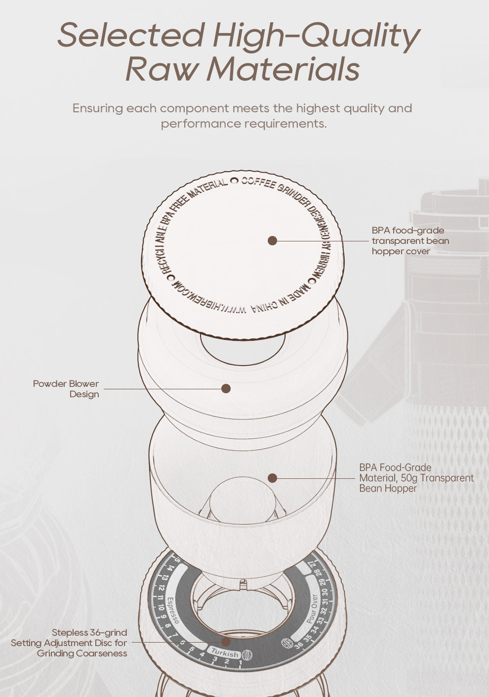 HiBREW G5 48 mm elektrische Kaffeemühle mit konischem Mahlwerk