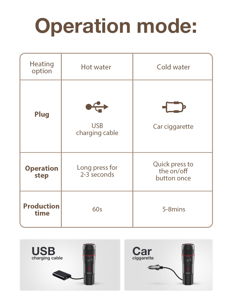 HiBREW Portable Coffee Machine H4